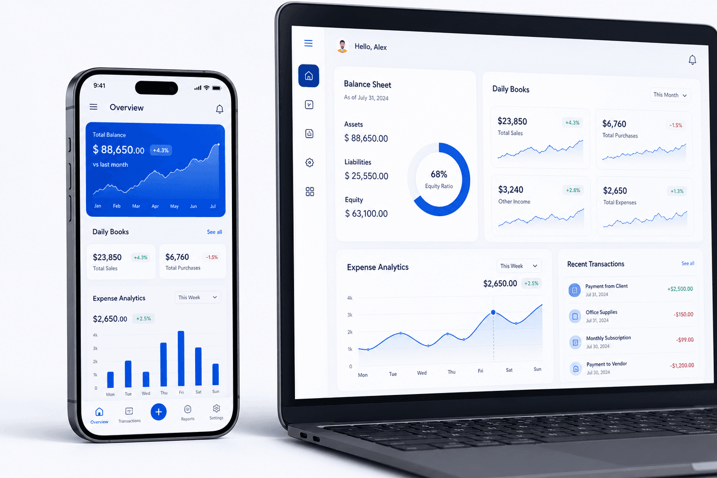 Premium analytics — cloud dashboards synced across desktop and mobile
